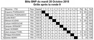 Grille américaine 20 oct 2015