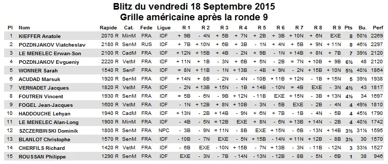 Grille_US_Blitz_BNP_19_09_2015