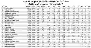 Rapide_A_Davis_2016